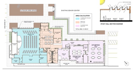 Development Projects Webpage - Library Annex