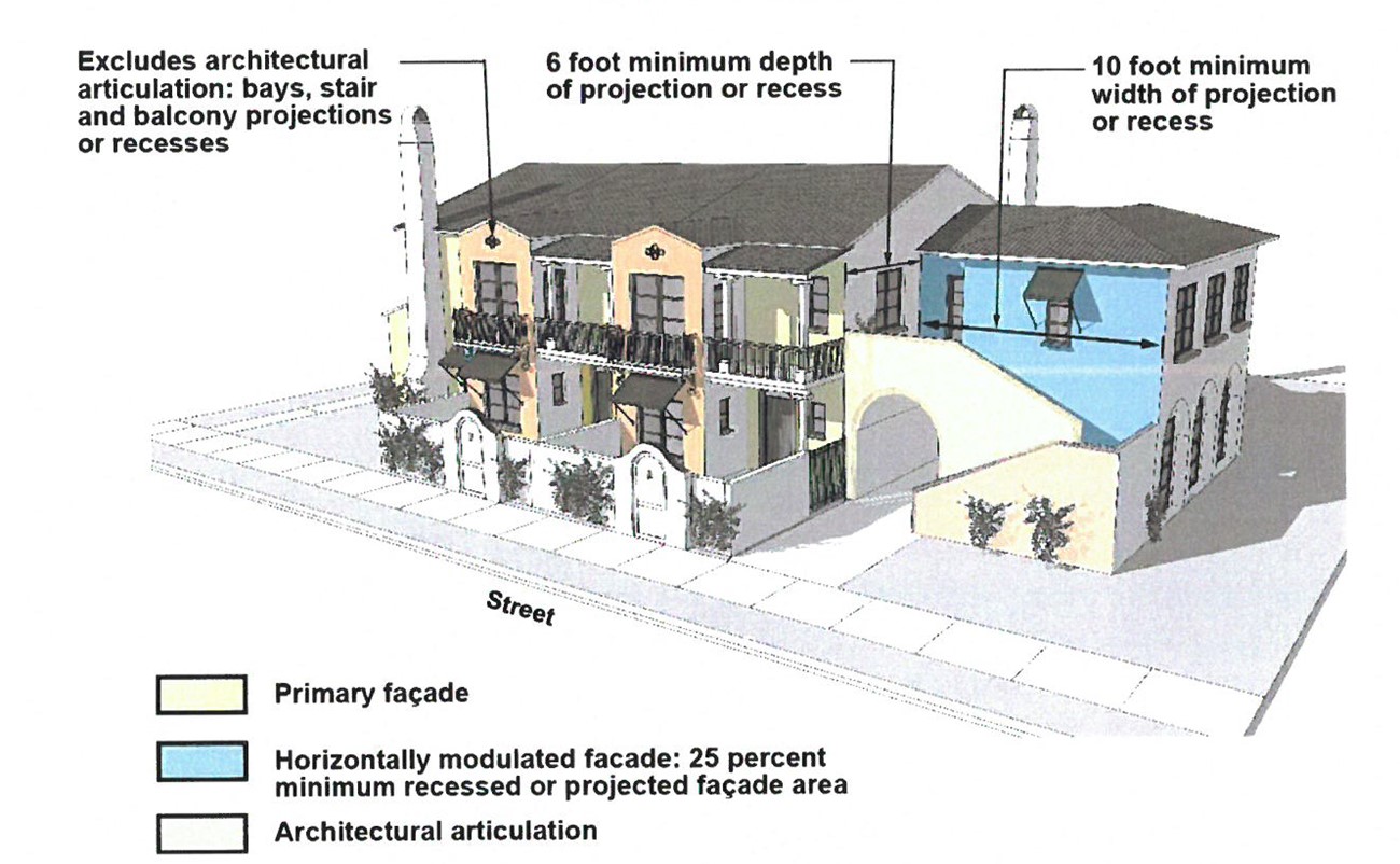 Guidelines Webpage - Objective Design Standards